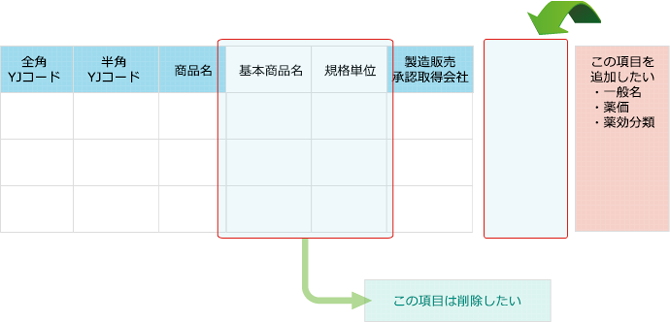 データ作成例